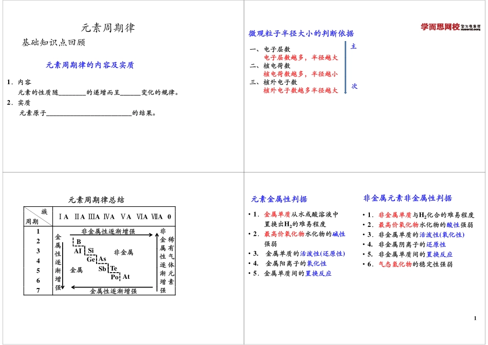 元素周期律.pdf_第1页