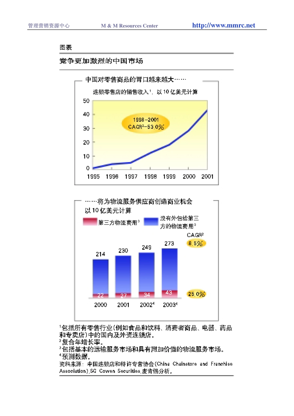 运送中国的货物(1).pdf_第2页