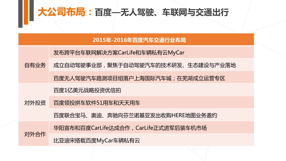 IT桔子：2016年汽车交通创业投资盘点报告.pdf_第3页