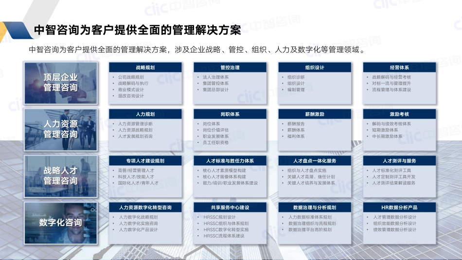 中智咨询：企业人才管理数字化趋势调研报告(1).pdf_第3页