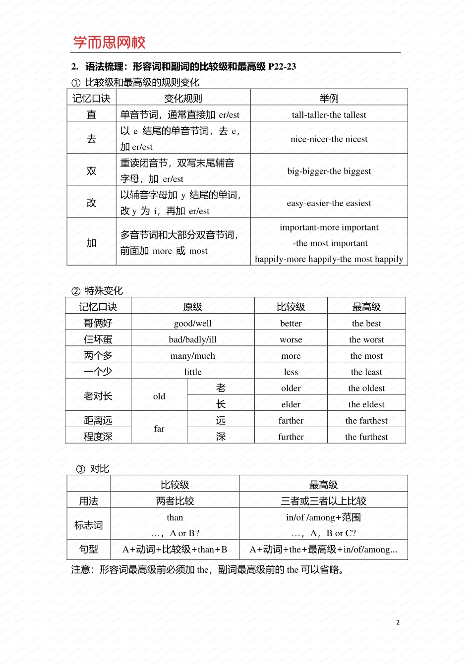 重点知识总结2-1_重点知识总结2-1.pdf_第2页