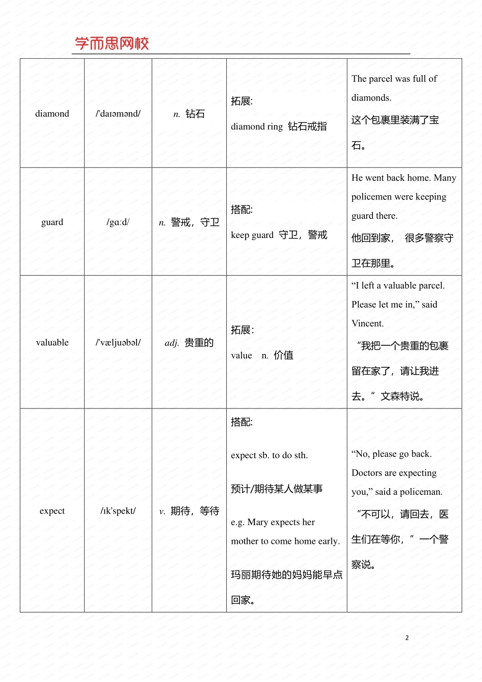 重点知识总结1-1_重点知识总结1-1.pdf_第2页