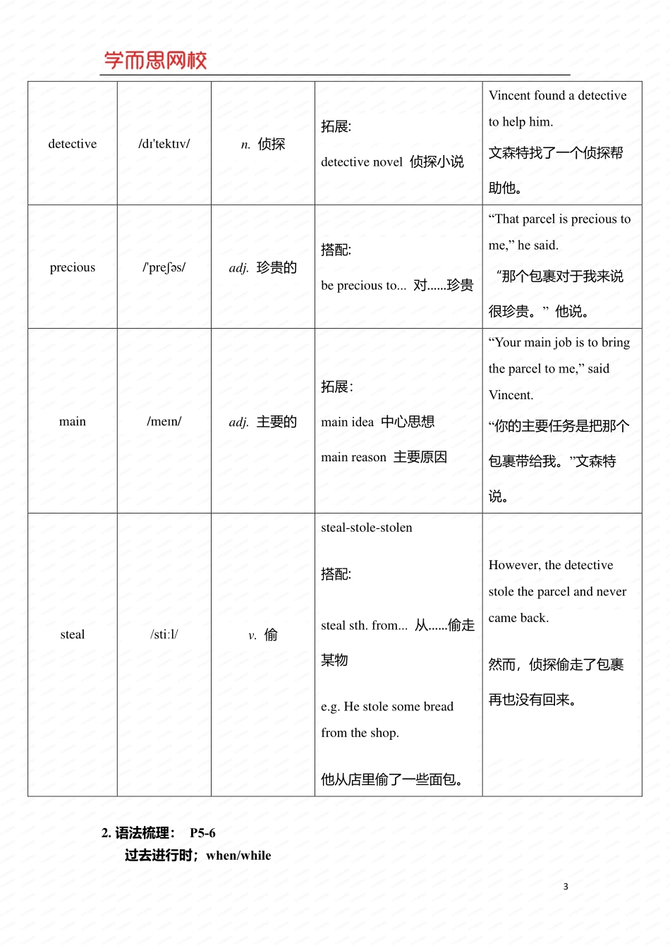重点知识总结1-1_重点知识总结1-1.pdf_第3页