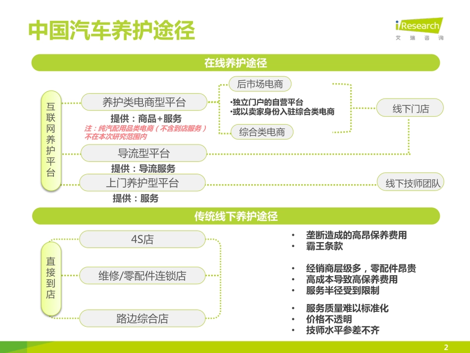 2015年中国汽车后市场养护类电商行业白皮书简版.pdf_第2页