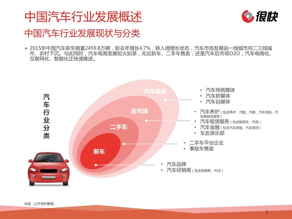2016年4月中国汽车行业微信公众号数据洞察报告.pdf_第3页
