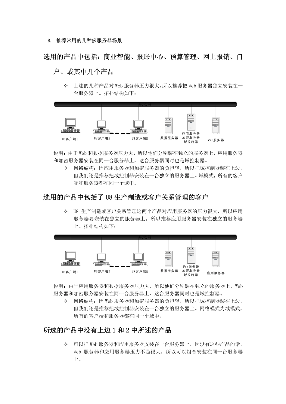 附录-U8不同企业客户的使用模式.pdf_第2页
