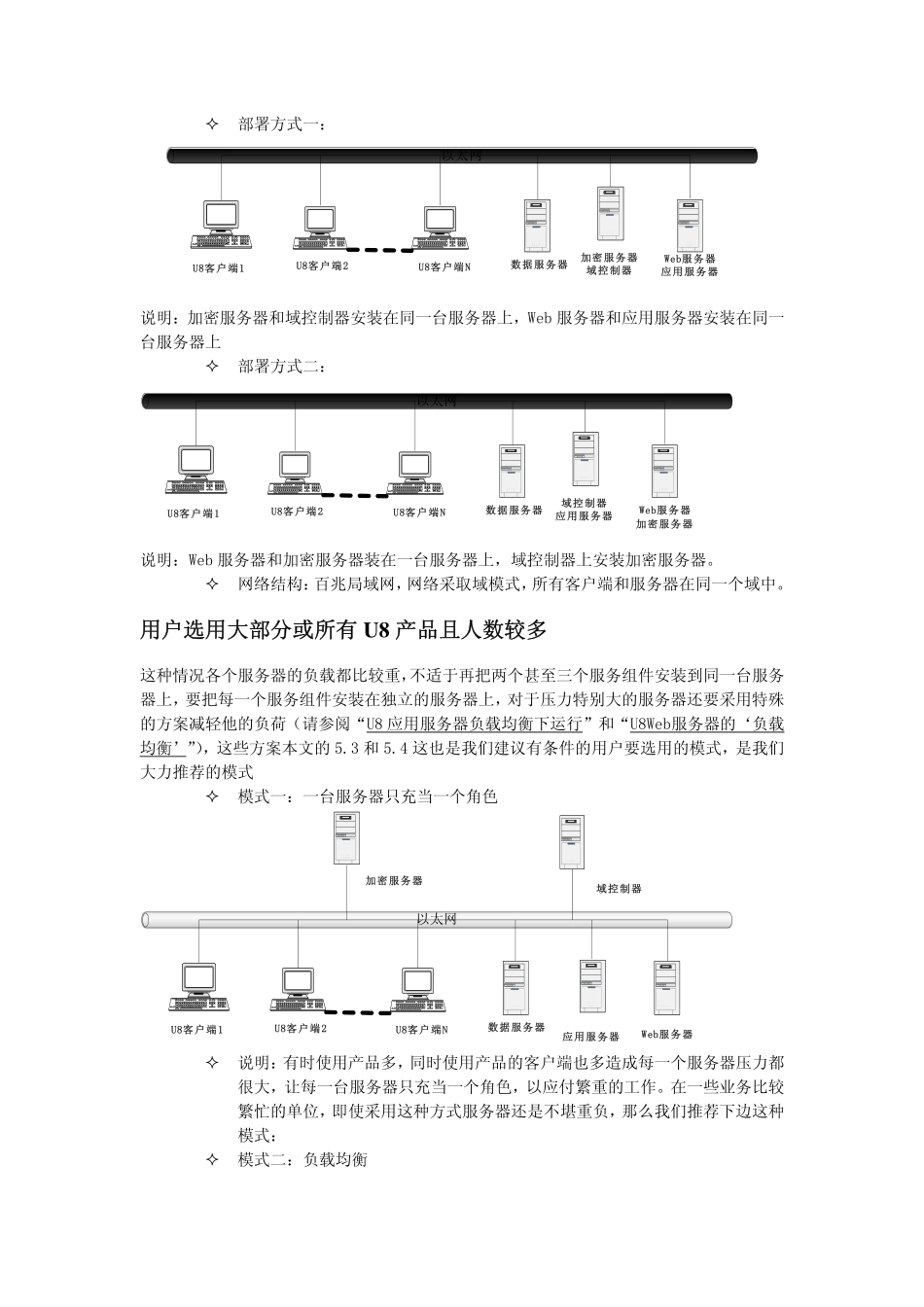 附录-U8不同企业客户的使用模式.pdf_第3页