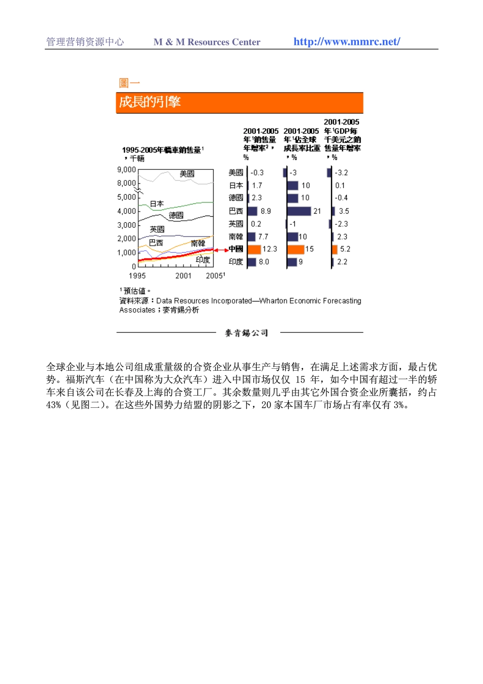 中国汽车产业再出发(1).pdf_第2页
