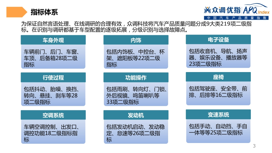 2016年中国汽车产品质量指数报告——1年内新车产品质量篇.pdf_第3页