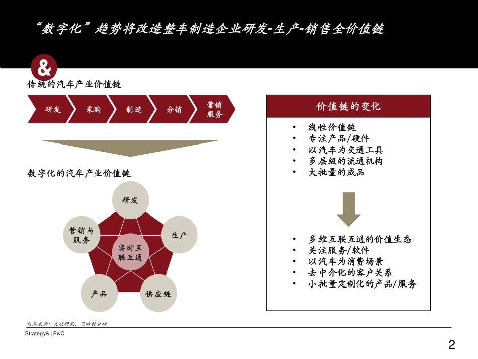 201612-汽车行业未来发展三大趋势.pdf_第3页