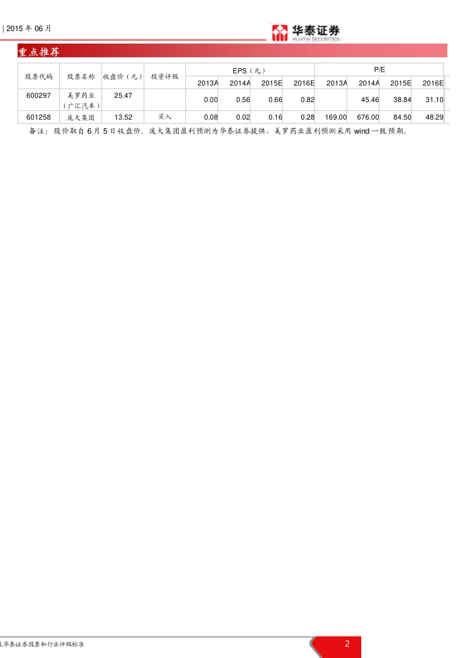20150615-华泰证券-汽车后市场系列报告之二手车专题报告：新引擎新动力.pdf_第2页