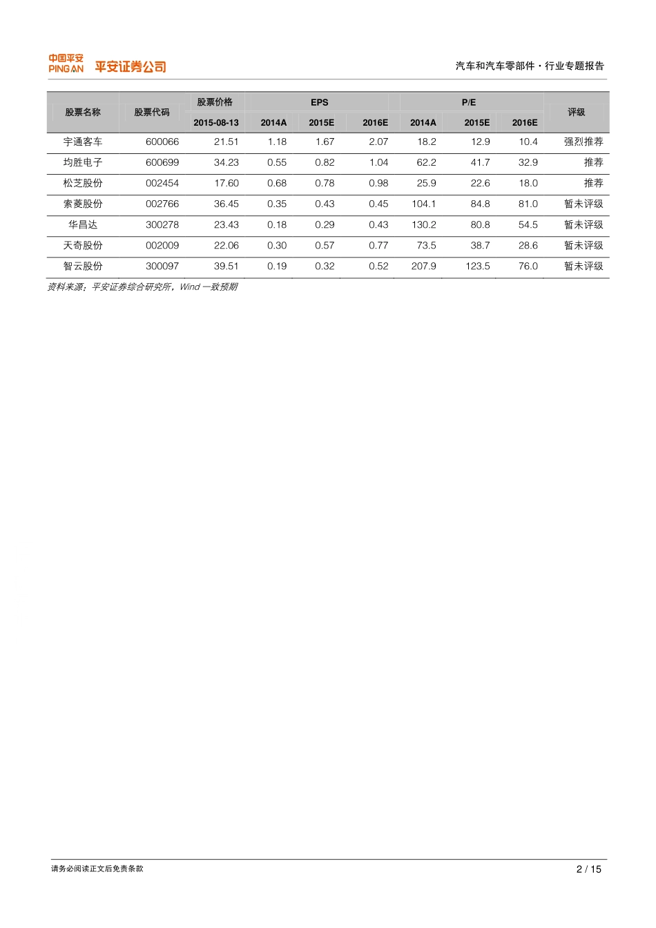 20150814-平安证券-汽车和汽车零部件：十三五规划展望专题研究-智能、互联、新能源.pdf_第2页