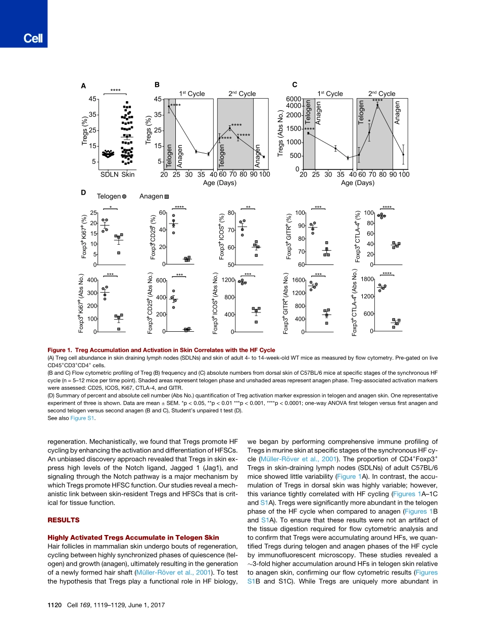 2017-Ali-Regulatory T Cells in Skin Facilitate.pdf_第3页