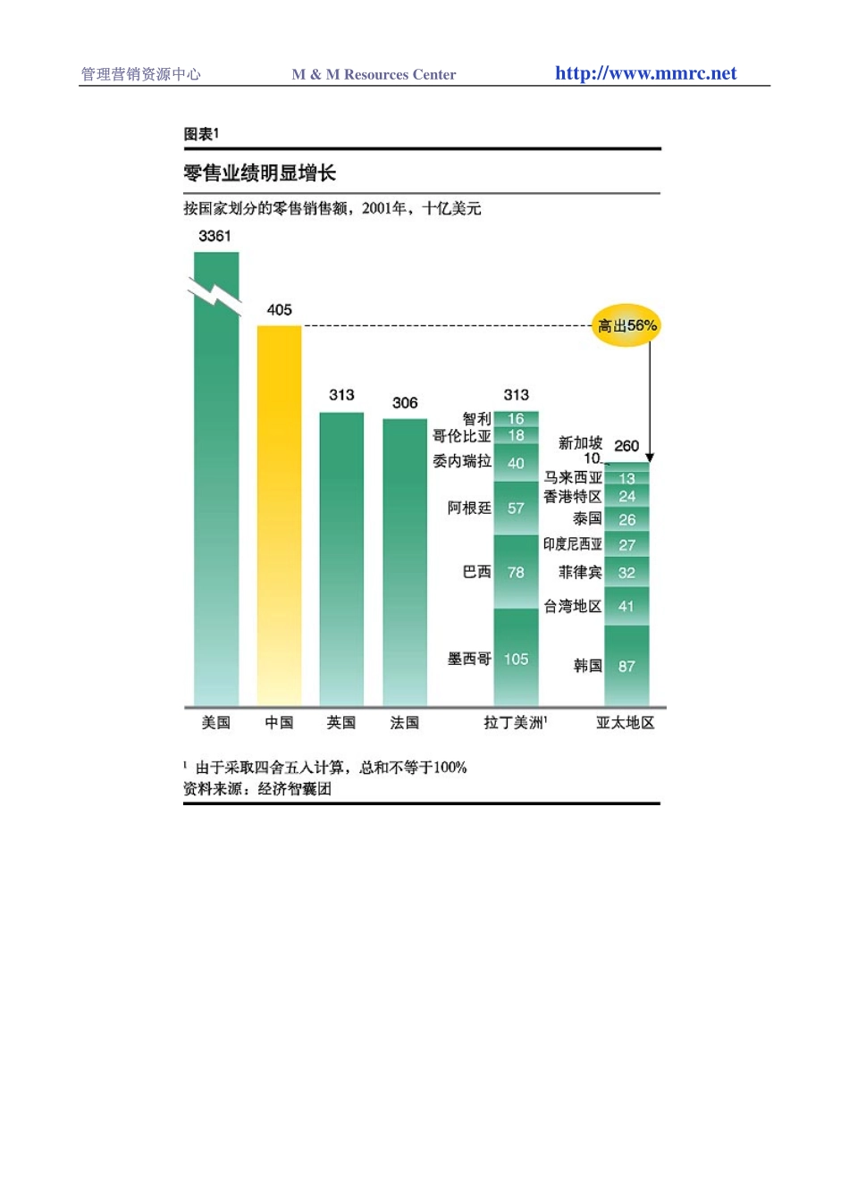 中国高成长的大卖场.pdf_第2页