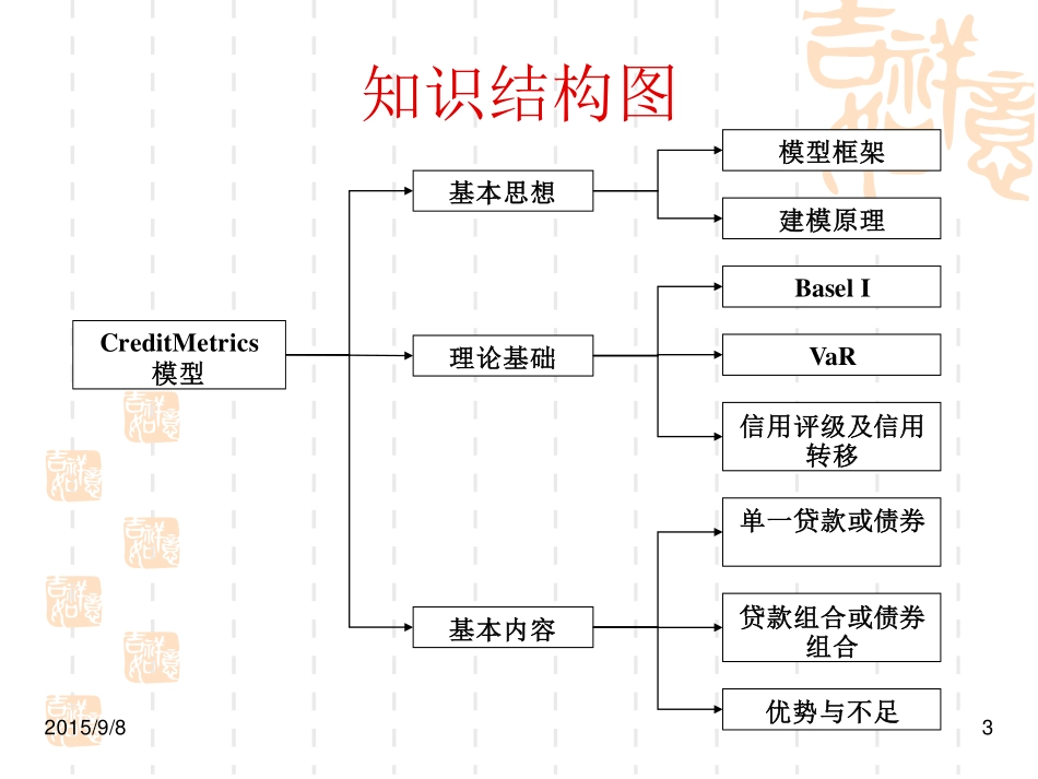第七章CreditMetrics模型.pdf_第3页