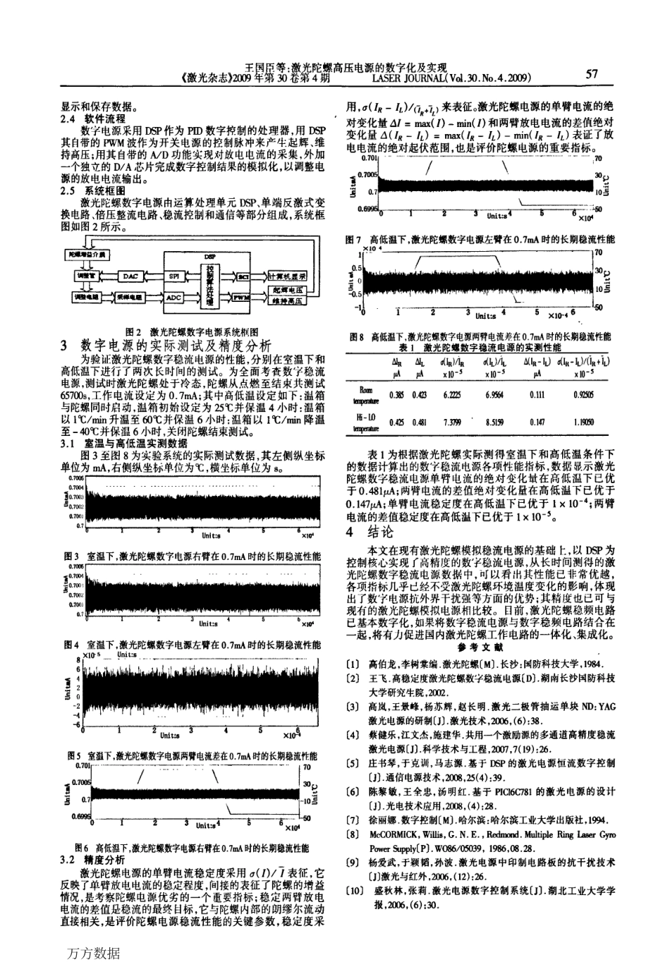 激光陀螺高压电源的数字化及实现.pdf_第2页