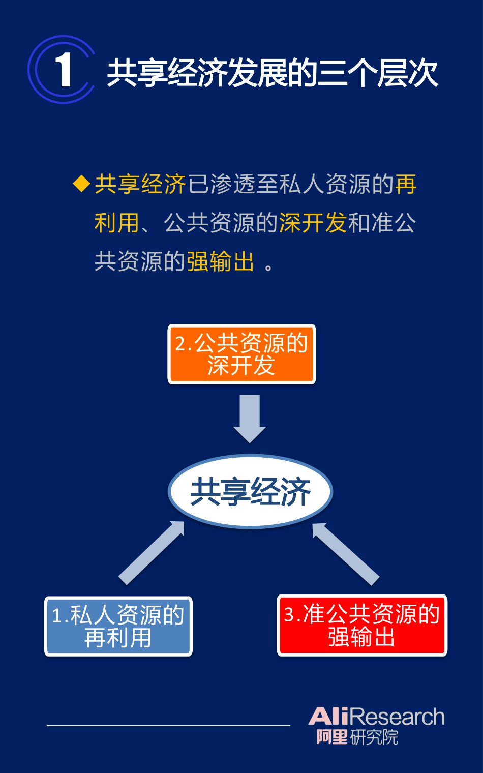 阿里-演进中的共享经济（2016年6月）.pdf_第2页