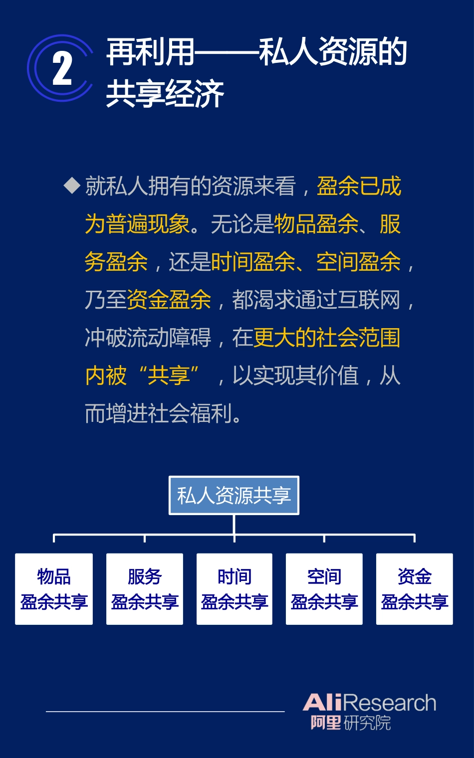 阿里-演进中的共享经济（2016年6月）.pdf_第3页