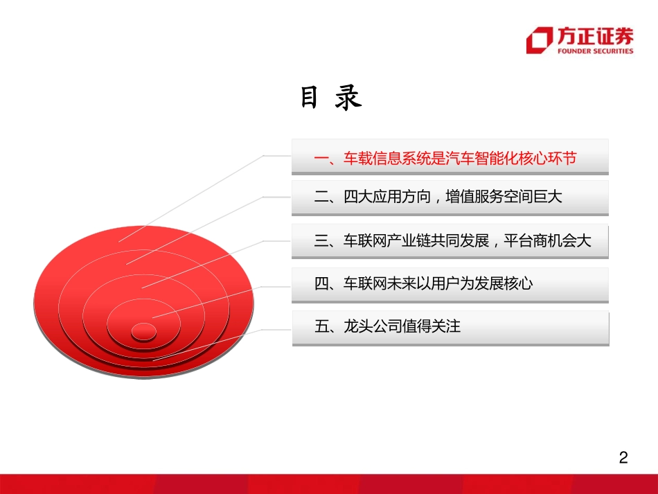20150422-方正证券-汽车智能汽车系列报告二：车载信息系统产业链融合发展.pdf_第2页