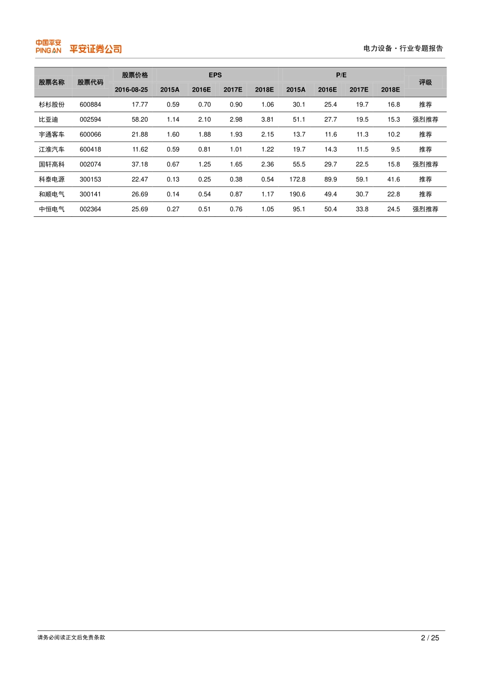 20160825-平安证券-电力设备行业专题报告-政府重拾监管者角色从加州ZEV政策看“大棒“来临.pdf_第2页