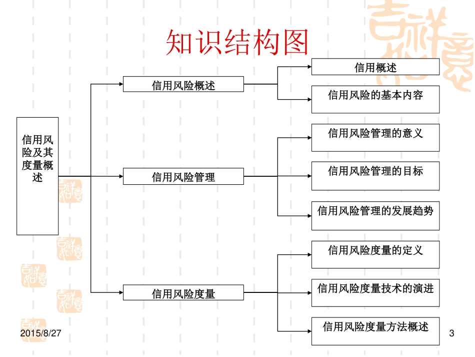 第二章 信用风险及其度量概述.pdf_第3页