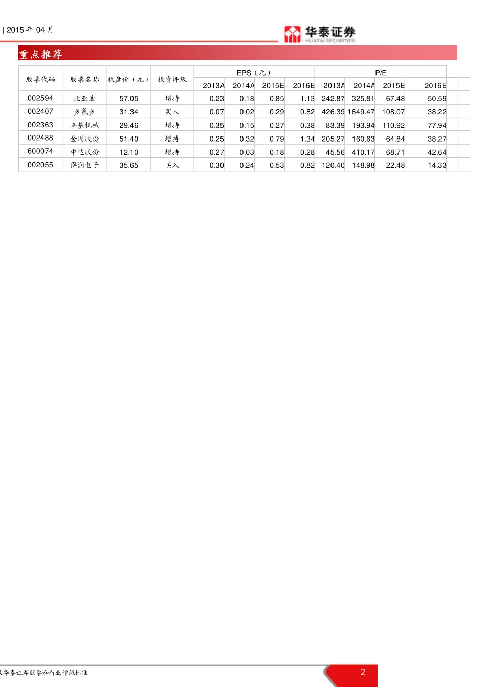 20150422-华泰证券-“互联网＋“系列报道之三：互联网造车篇：互联网汽车新生态、新机遇.pdf_第2页