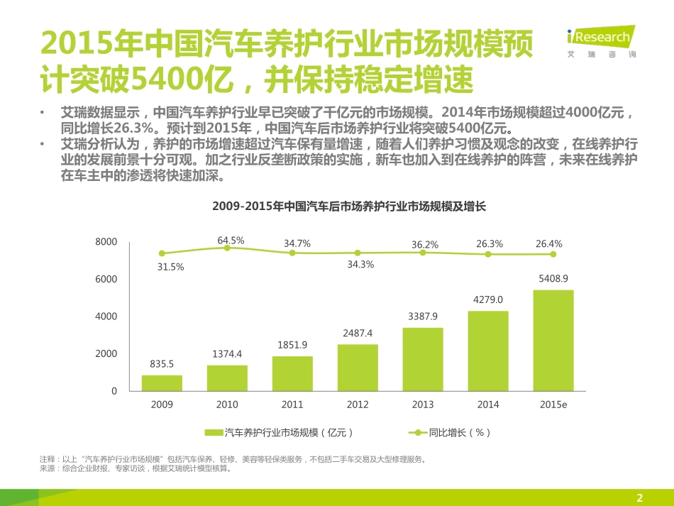 20150916：本地生活及服务 - 2015年中国汽车后市场上门养护行业白皮书简版.pdf_第2页