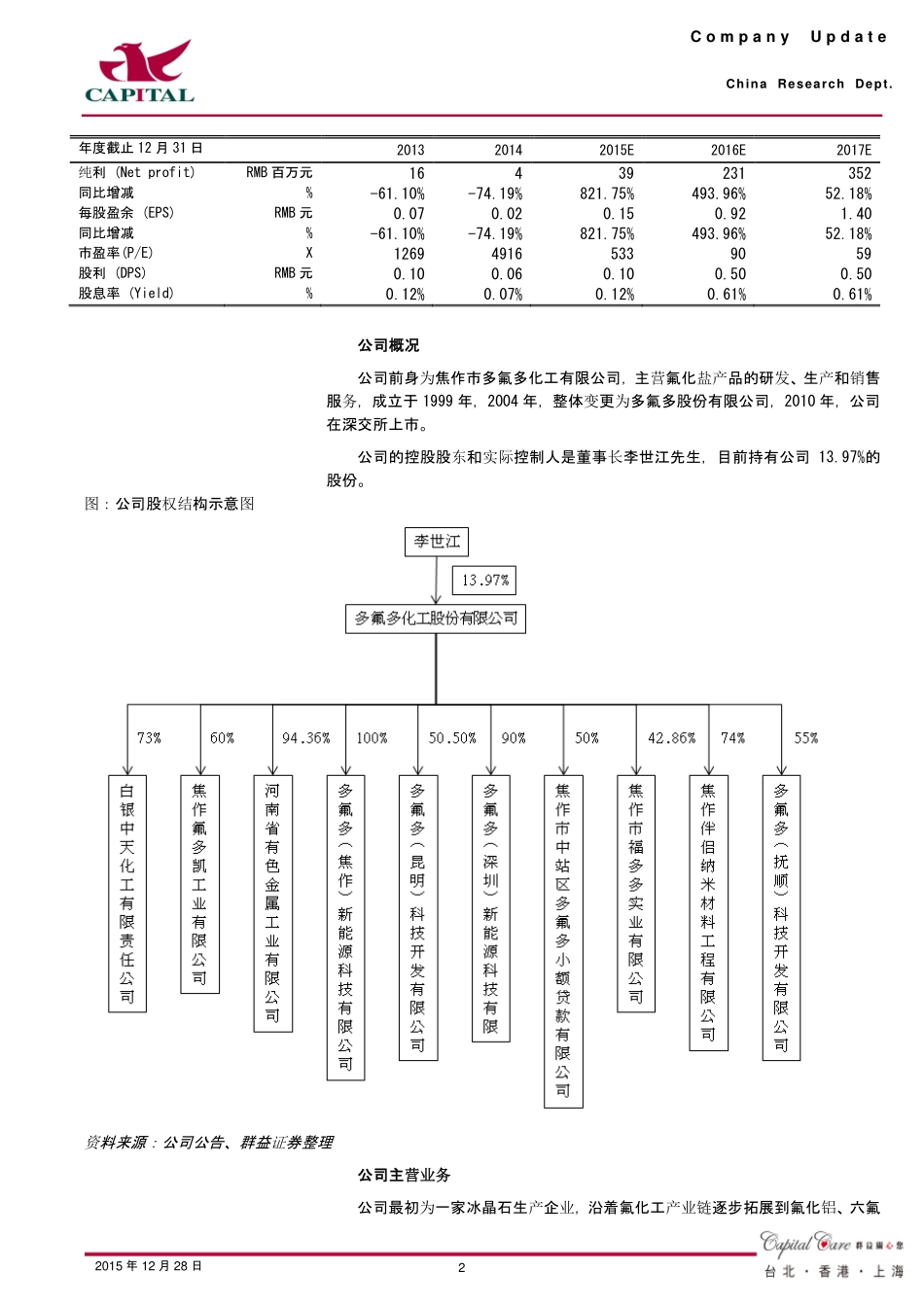 20151228-群益证券-多氟多-002407.SZ-新能源汽车产业高景气带动业绩提升未来值得期待.pdf_第2页