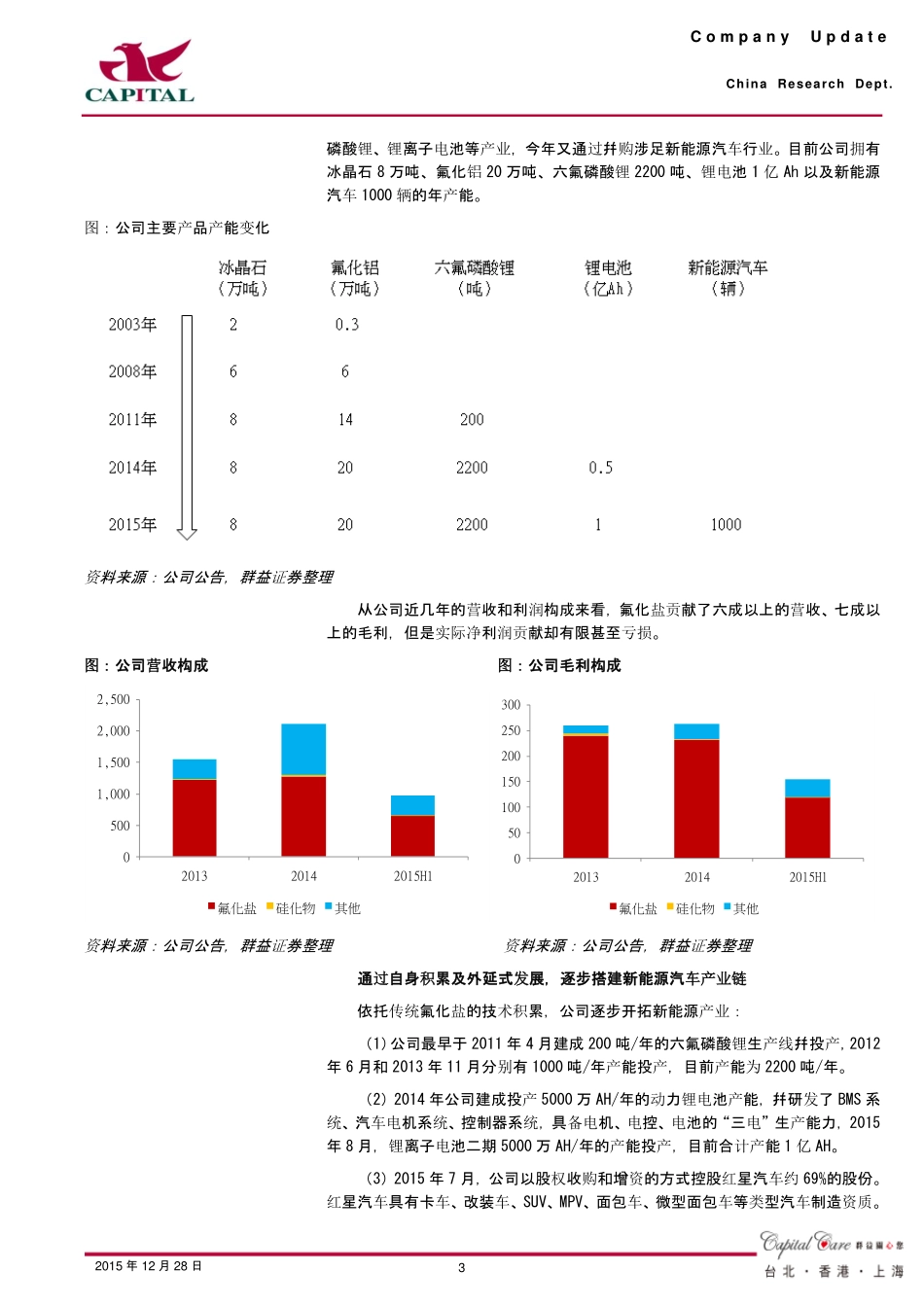 20151228-群益证券-多氟多-002407.SZ-新能源汽车产业高景气带动业绩提升未来值得期待.pdf_第3页