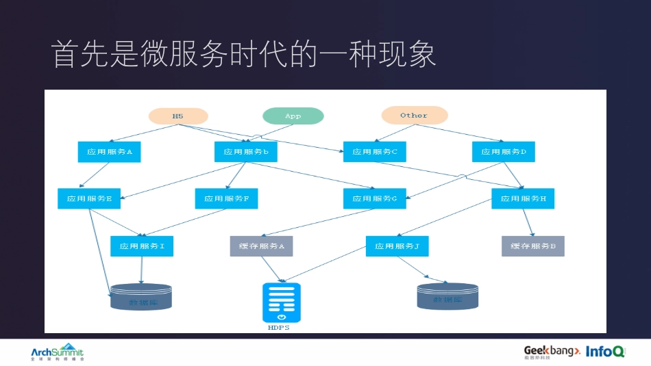 雷飞尉-多地域服务网格设计与多环境基础架构实践.pdf_第3页