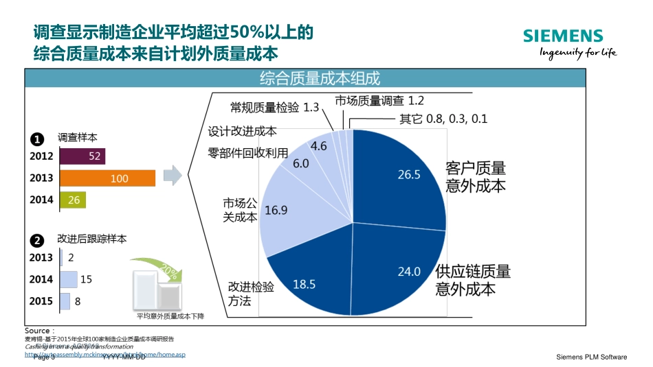 基于模型的汽车零部件全面质量管理解决方案.pdf_第3页