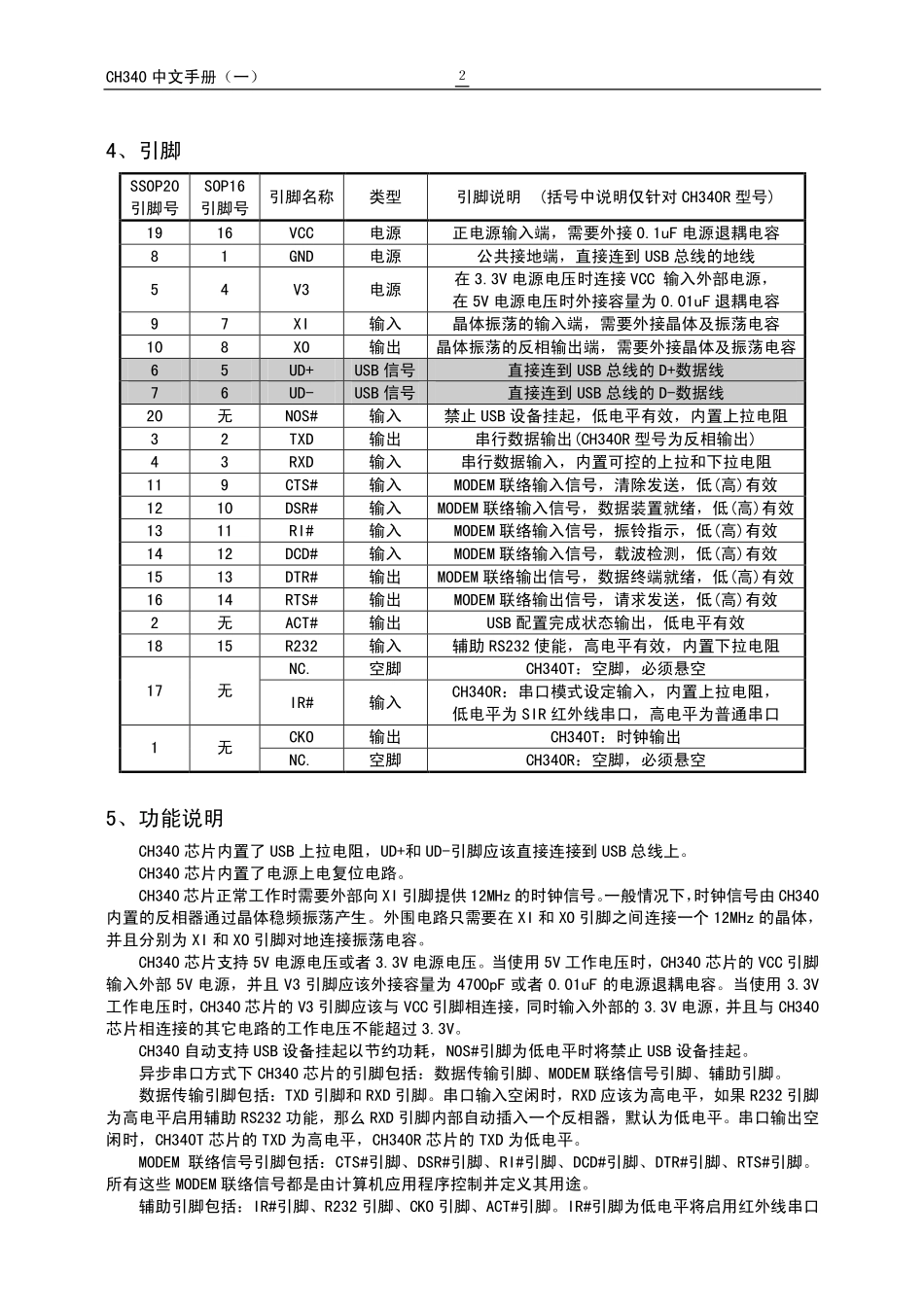 CH340DS1.PDF_第2页