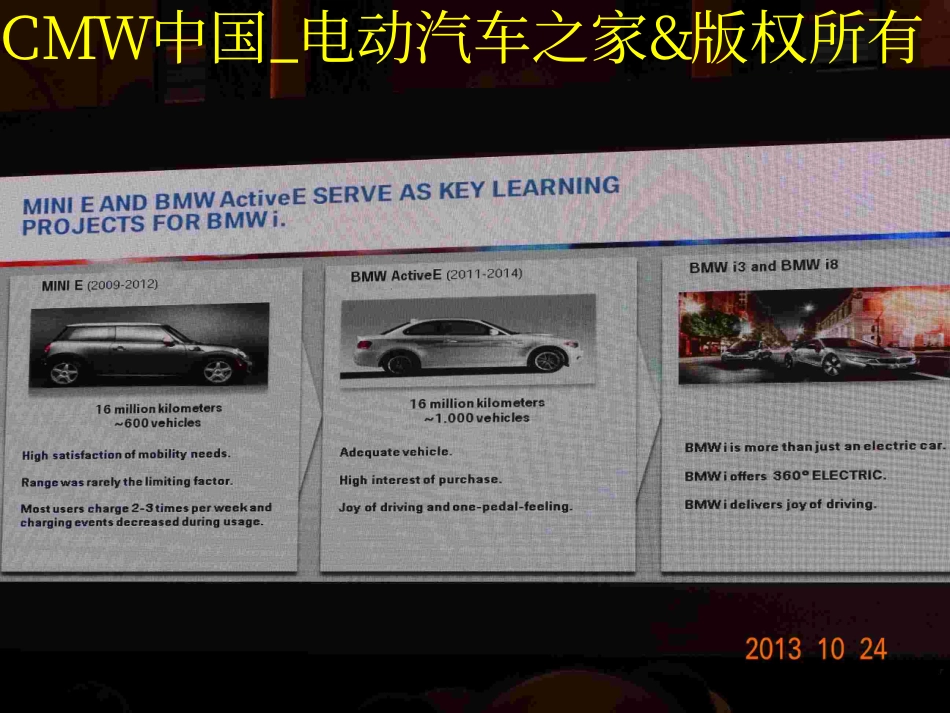 宝马电动汽车技术发展（宝马中国斯特凡）.pdf_第3页