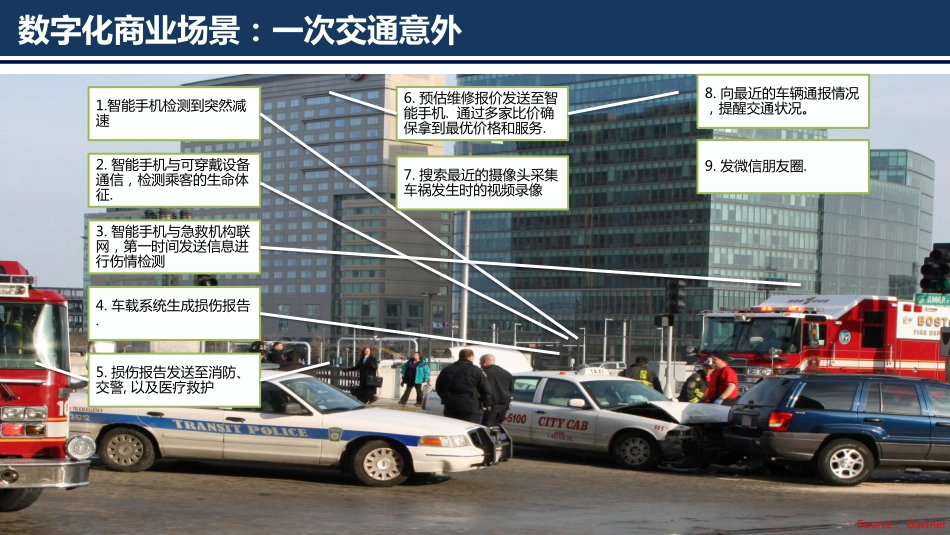 普元新一代数字化企业云平台缘起.pdf_第3页