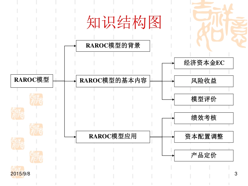 第九章 RAROC模型.pdf_第3页