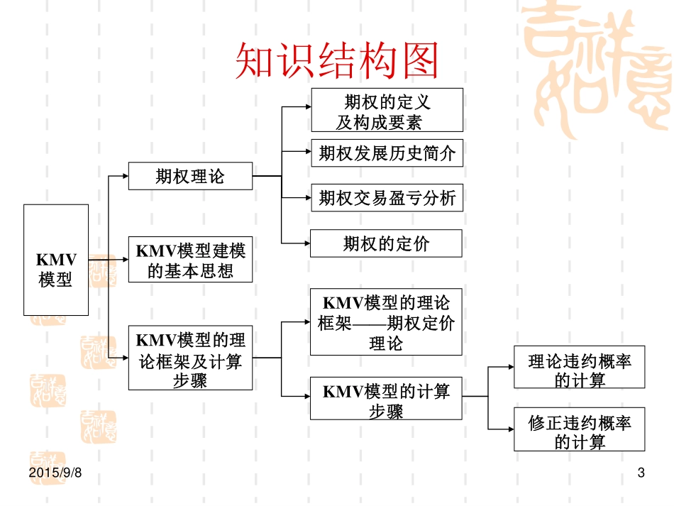 第六章 KMV模型.pdf_第3页