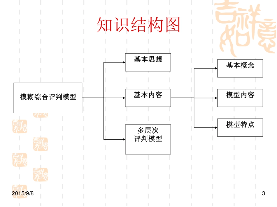 第十章 模糊综合评判模型.pdf_第3页