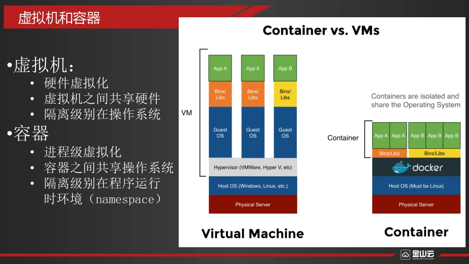 商派_赵帅_docker和微服务.pdf_第3页