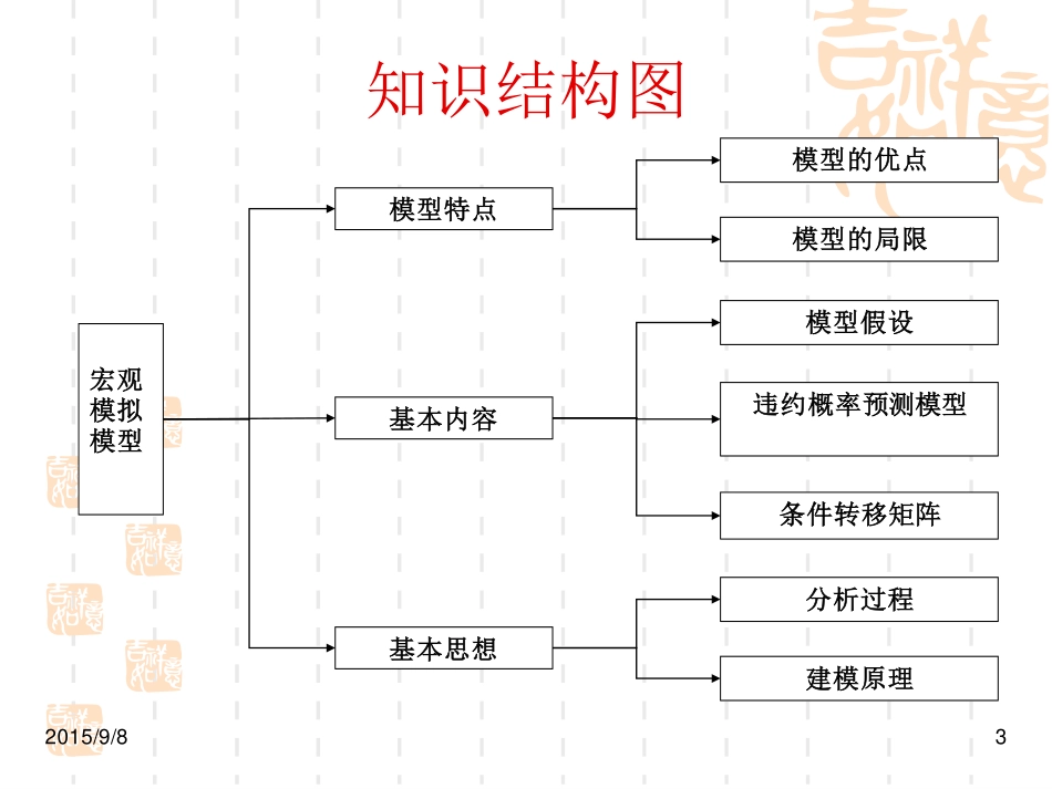 第八章 宏观模拟模型.pdf_第3页