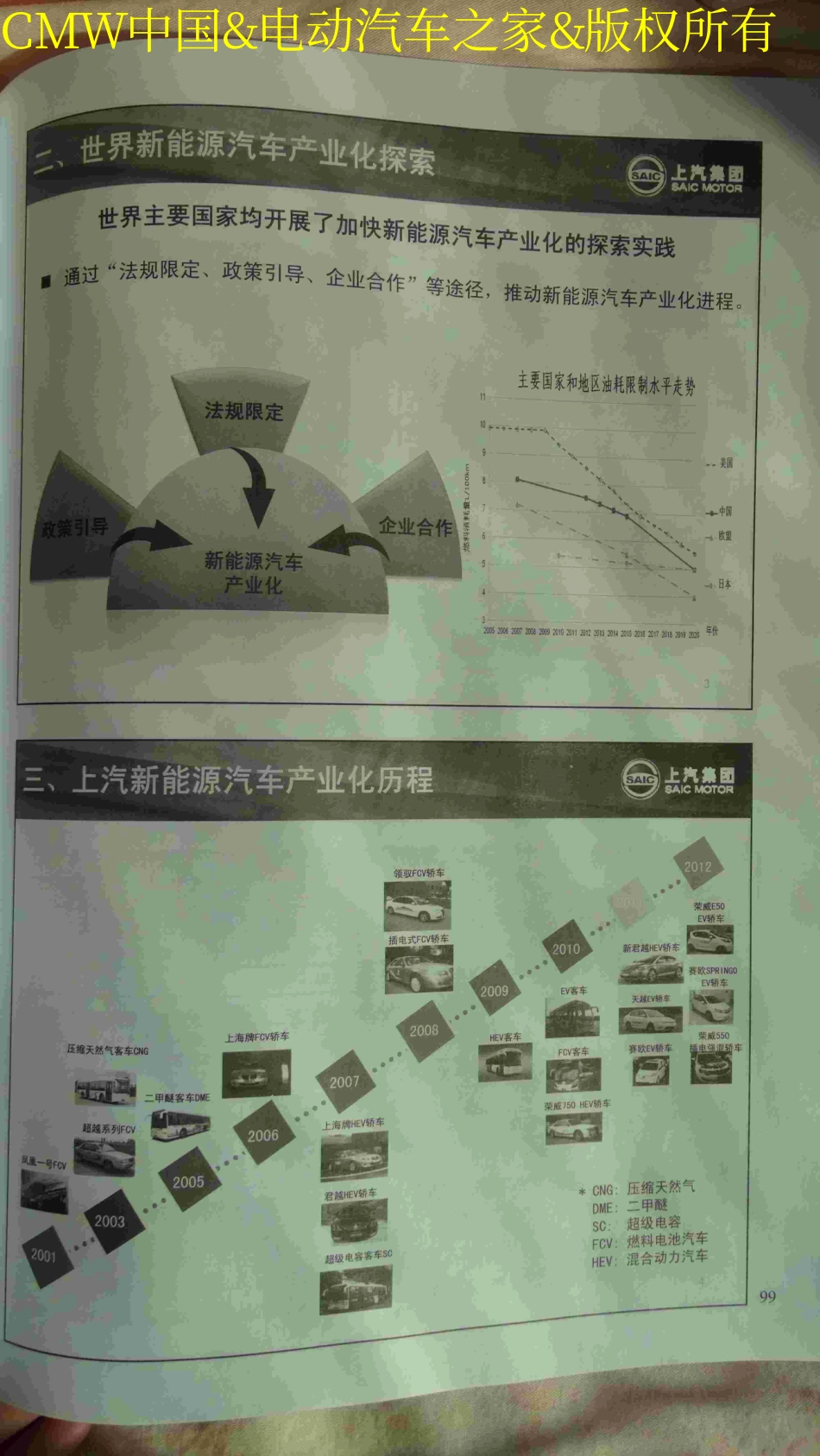 以创新驱动发展协力加快新能源汽车产业化进程（上汽集团任纪良）.pdf_第3页