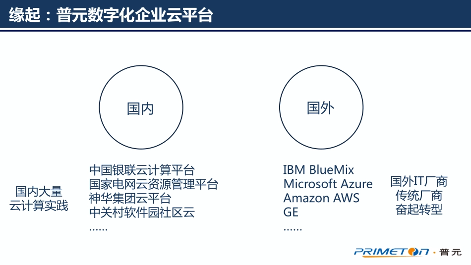 云计算平台项目团队如何组织架构与缘起.pdf_第2页