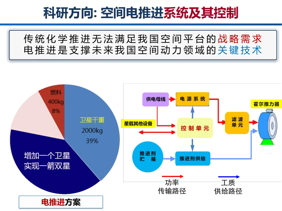 高电压、电工理论与新技术分会场--魏立秋--霍尔等离子体推进研究进展.pdf_第3页