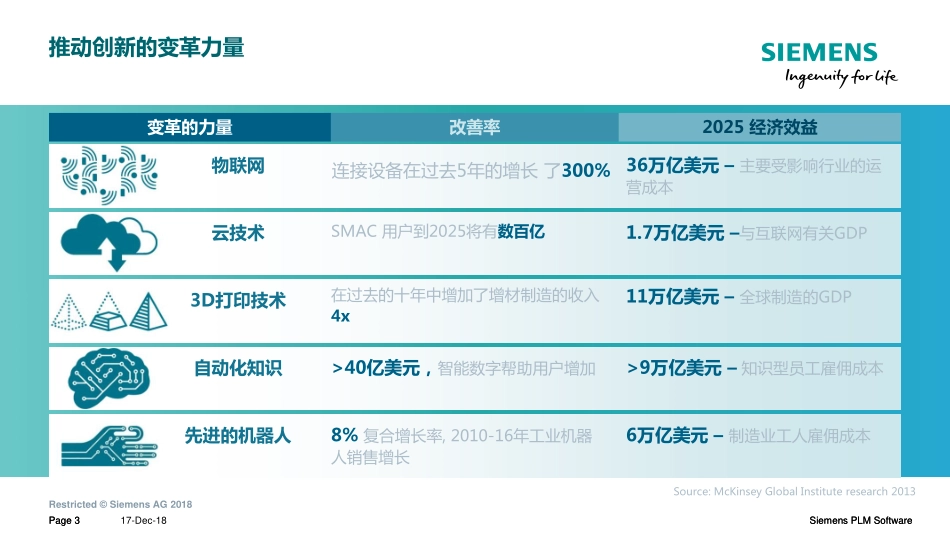 基于模型的汽车零部件设计与加工新技术应用.pdf_第3页