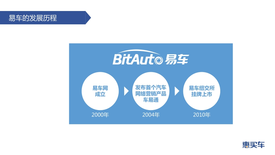 （2014年互联网大会报告）易车-C2B汽车电商模式创新（袁晖）.pdf_第3页