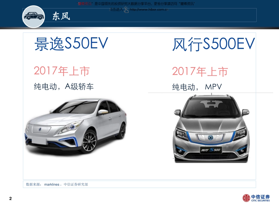 汽车行业2017年展望：新能源汽车新车型（42页）.pdf_第3页