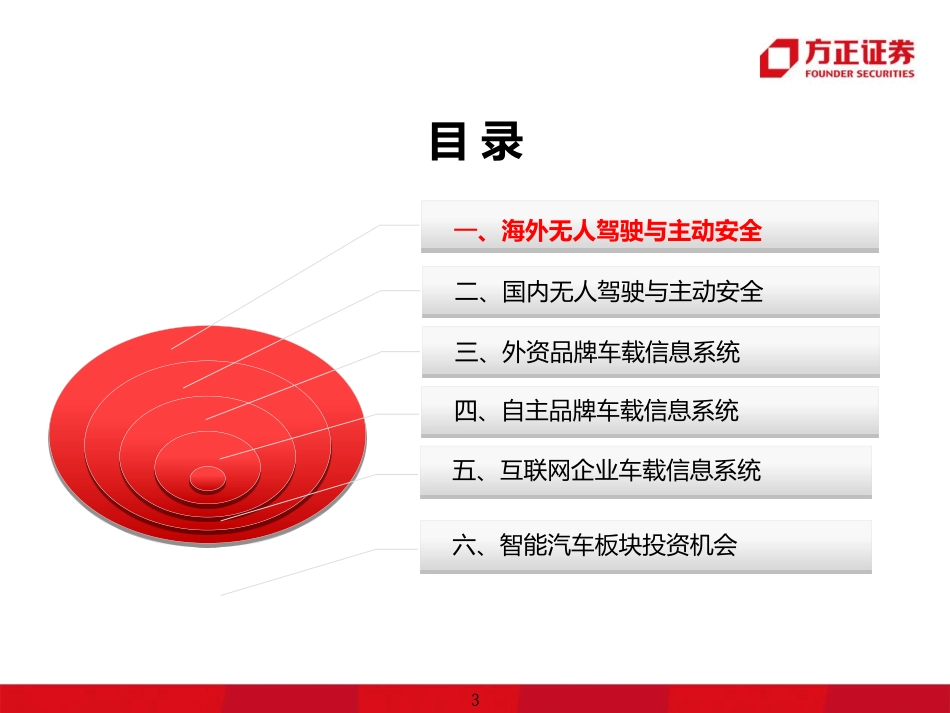 20150315-方正证券-汽车行业：智能汽车系列报告一-不容错过的大趋势.pdf_第3页