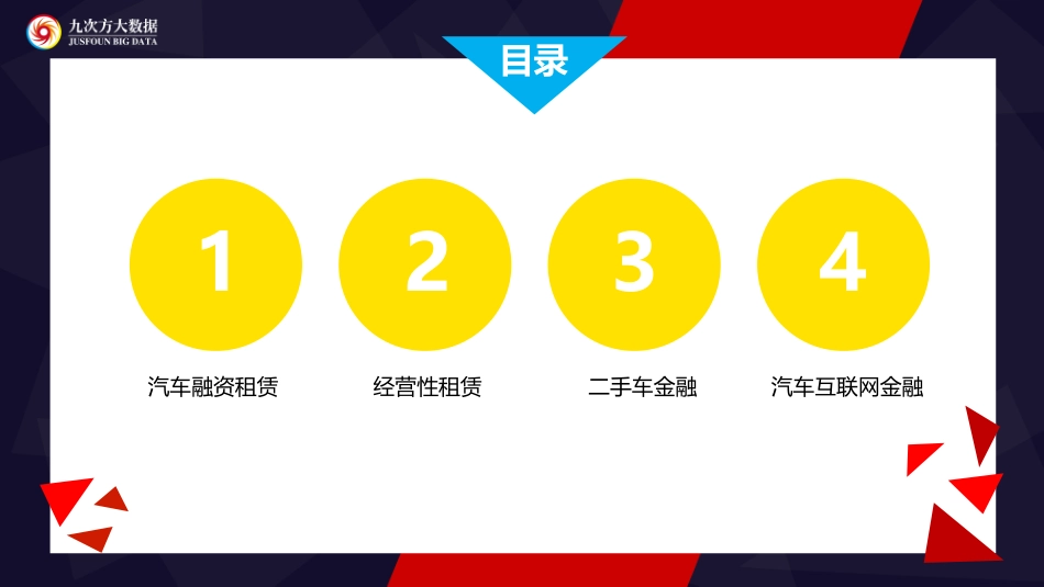 2016汽车金融产业链研究报告.pdf_第2页
