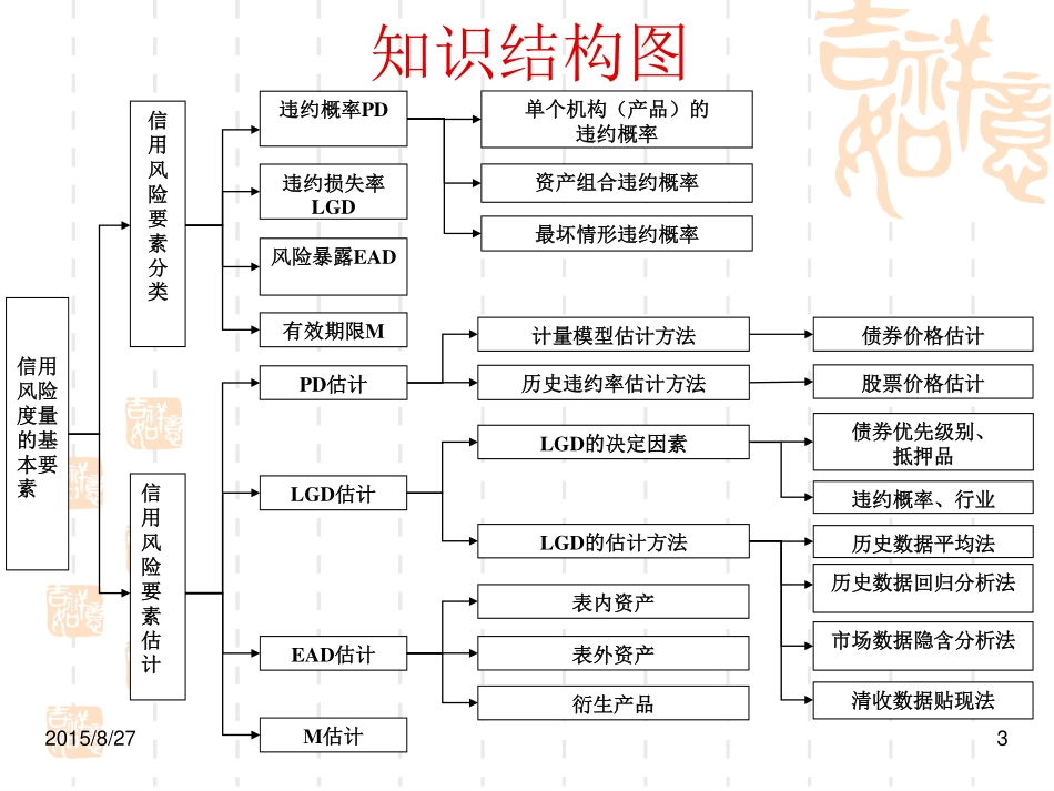 第三章 信用风险度量的基本要素.pdf_第3页