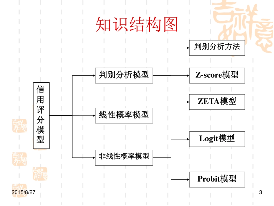 第四章 信用评分模型.pdf_第3页