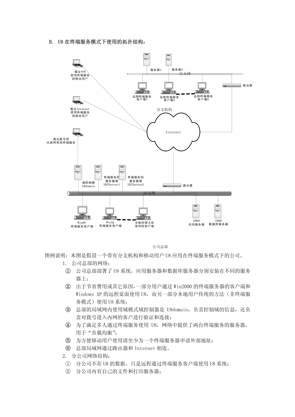 附录-U8在Windows终端服务方式下运行及配置.pdf_第2页